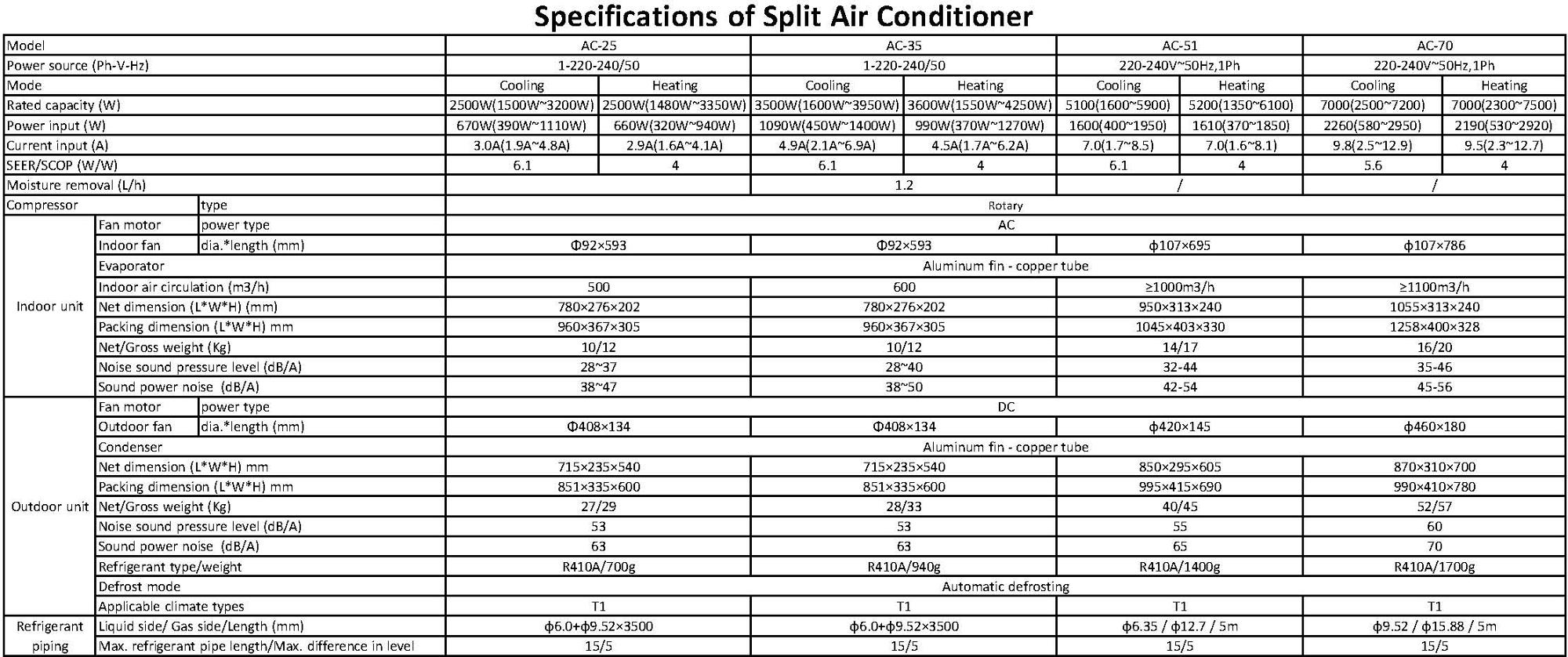Blueway Wall Mounted AC Blueway Split Wall Mounted Air Conditioner - Wholesale Series